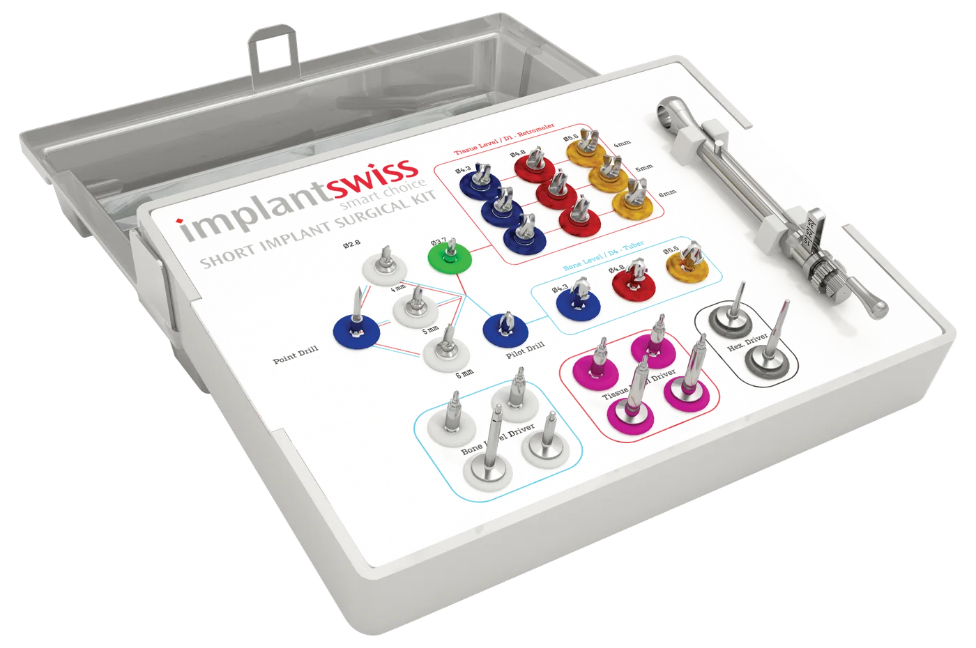 Short implant surgical kit